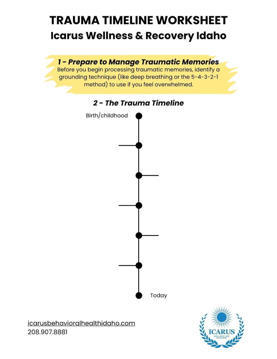 Trauma Timeline Worksheet - 1